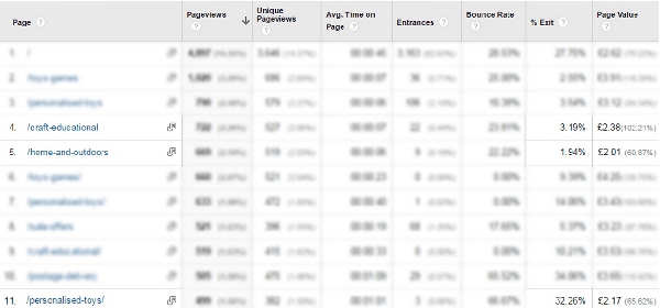 頁面價值（Page value）是什么意思？